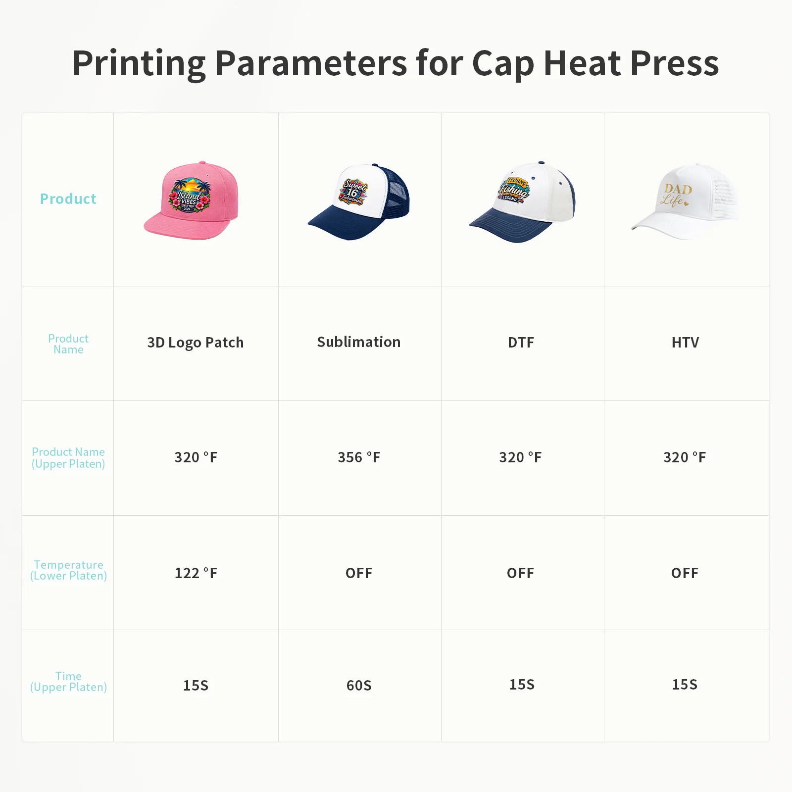 2 in 1 Heat Press Machine for Crafts (Dual Heating Flat 15x15cm + Cap Attachment) thumbnail 11