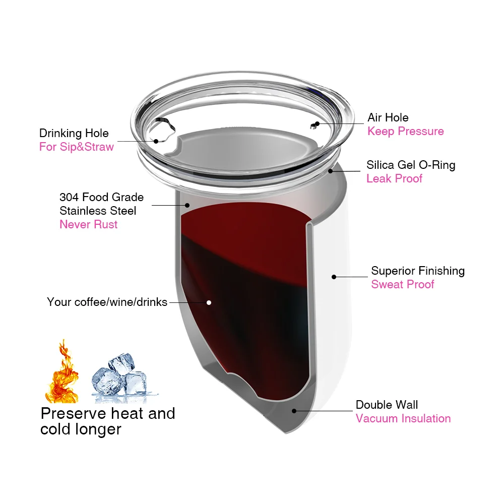12OZ 360ml Sublimation Stainless Steel Wine Cup (Glossy White) thumbnail 7