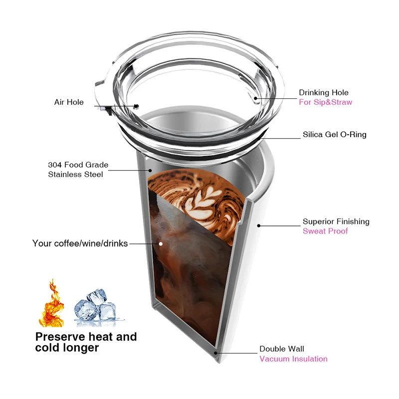 16oz 480ml Sublimation Blanks Latte Coffee Tumbler (Glossy White) thumbnail 4