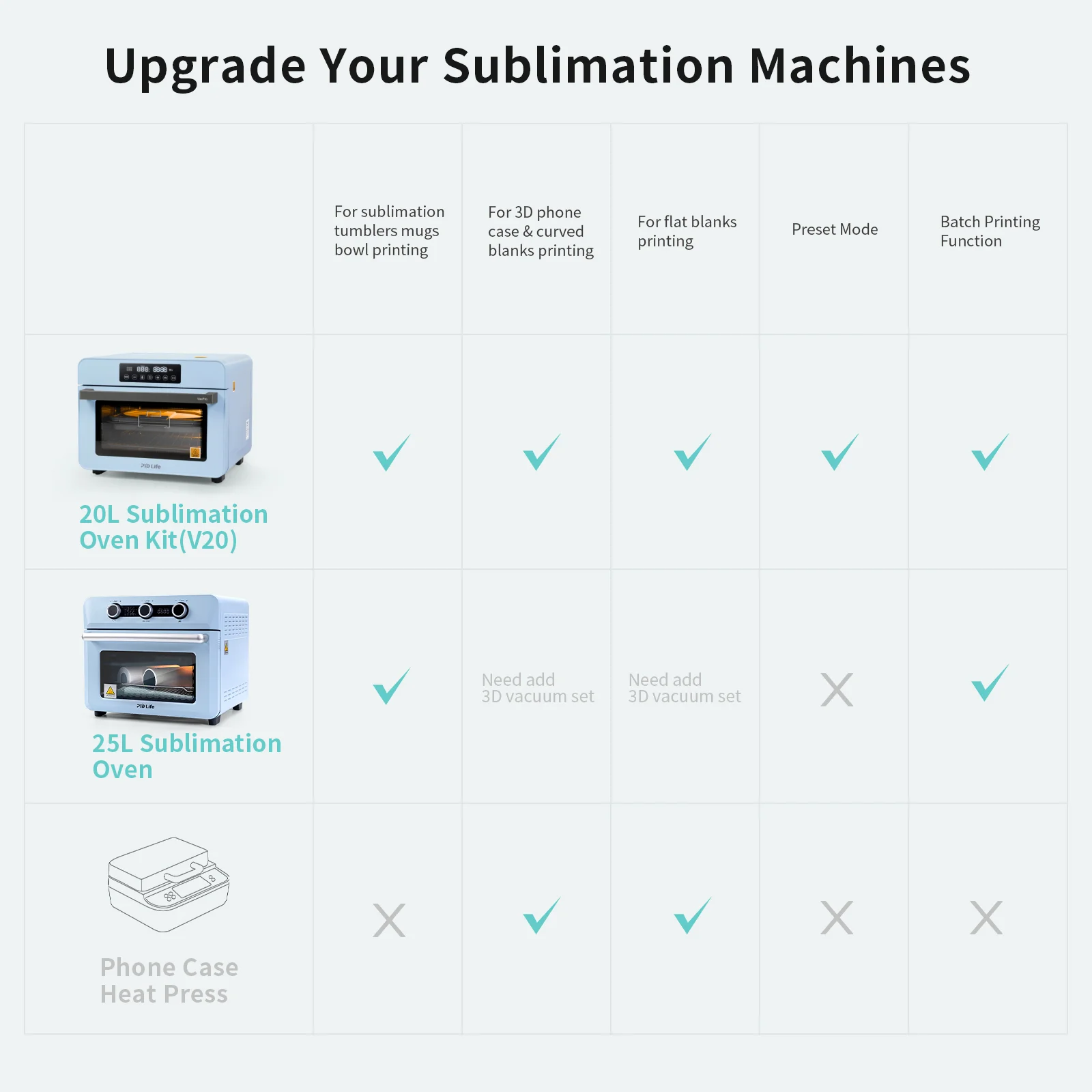 Sublimation Oven with Built-in Vacuum Pump System (20L) thumbnail 3